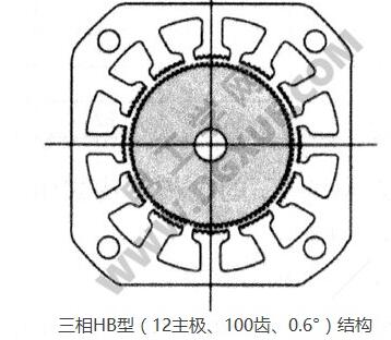 一文看懂HB混合式步进电机与相数、转子齿数、主极数的关系