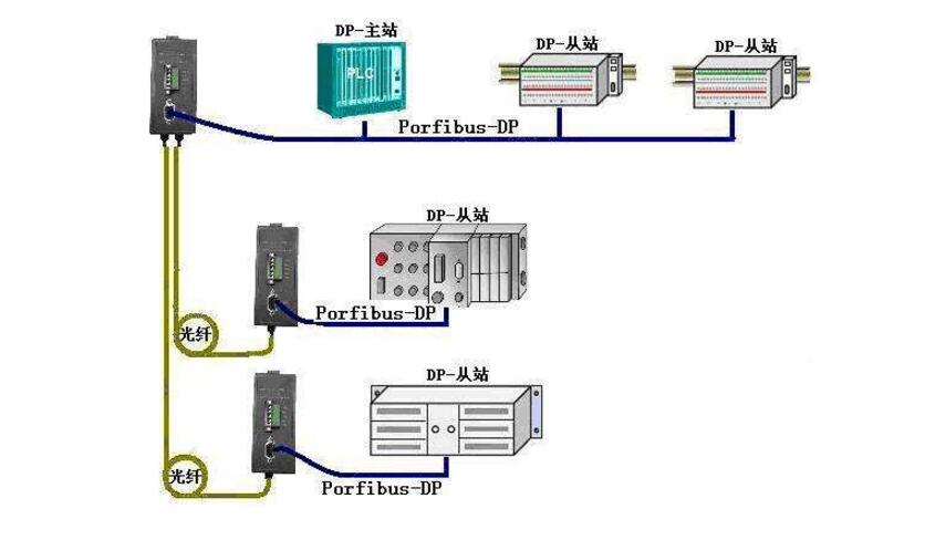 PROFIBUS現場總線由哪部分組成_PROFIBUS協議結構