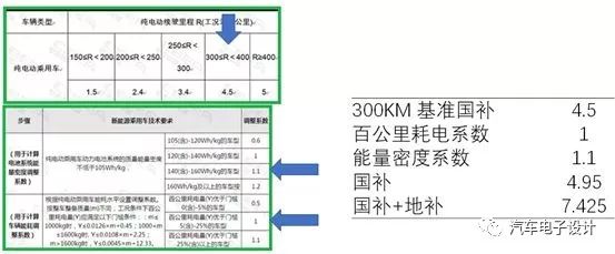 电动汽车