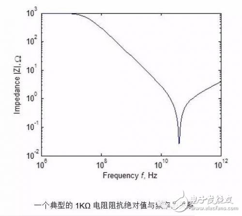 射频笔记， 分立器件等效模型详细介绍