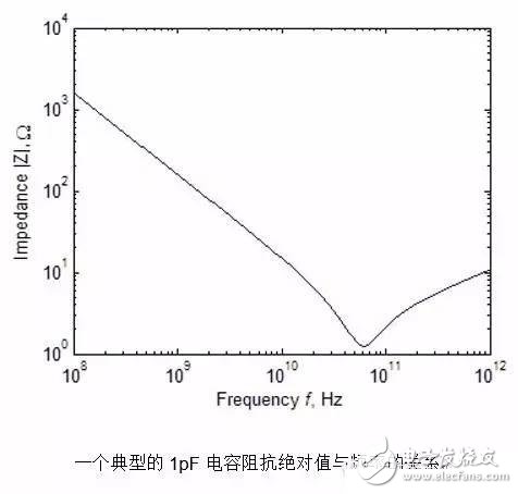 射频笔记， 分立器件等效模型详细介绍