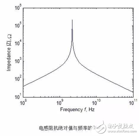 射频笔记， 分立器件等效模型详细介绍