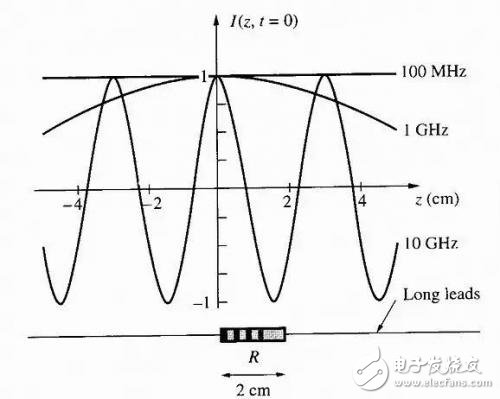 射频笔记， 分立器件等效模型详细介绍