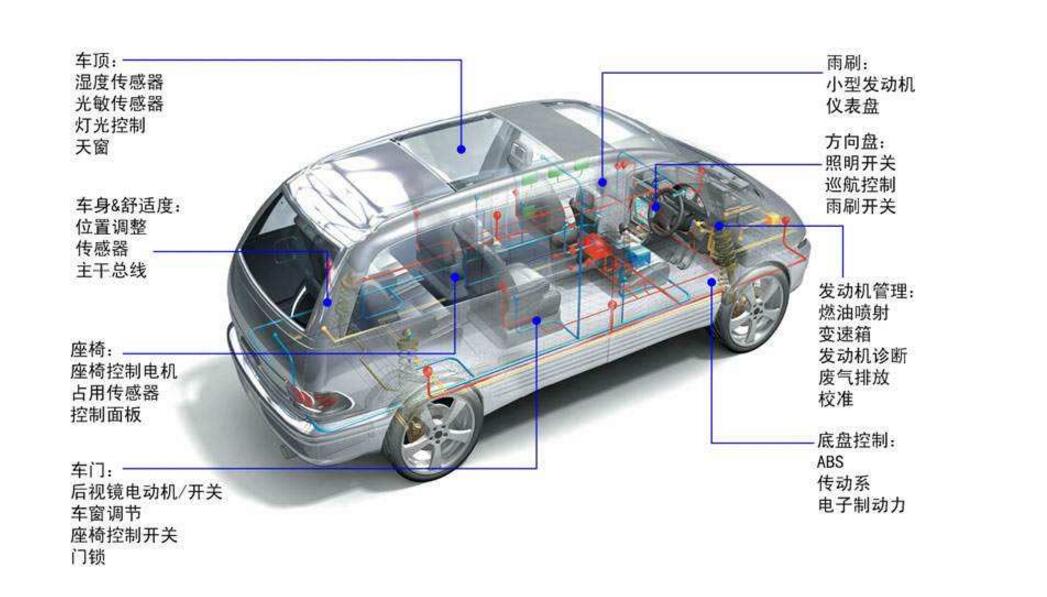 汽車can總線工作原理及測量方法詳解