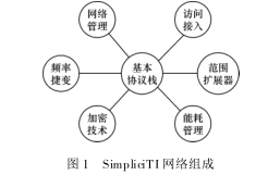 SimpliciTI协议的无线传感器网络设计详析