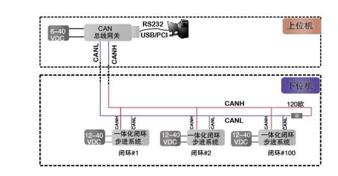 什么是can总线？can总线是数字信号还是模拟信号 