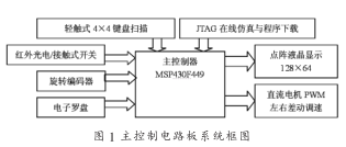 移动机器人罗盘导航控制系统设计及实现方案