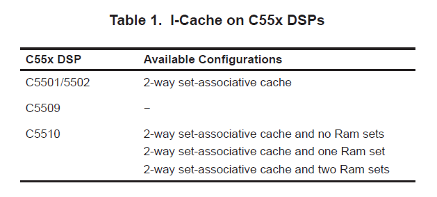 如何利用Cache分析工具改进TMS320VC55X的利用率详细概述