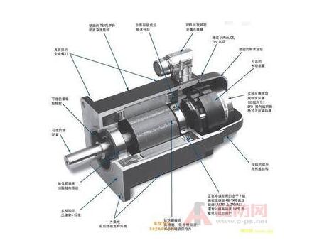 反應式步進電機的結構及工作原理詳解