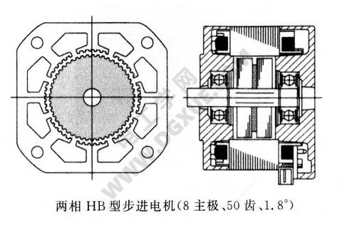 一文看懂HB混合式步进电机与相数、转子齿数、主极数的关系