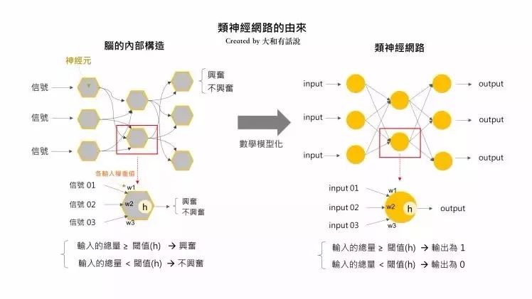 人工智能