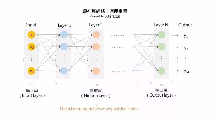 人工智能