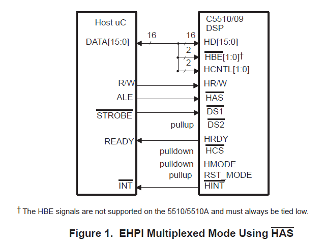 采用TMS320VC5509 5510增强型主机端口接口设备的详细概述
