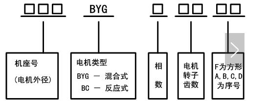 一文看懂步进电机型号定义及选择