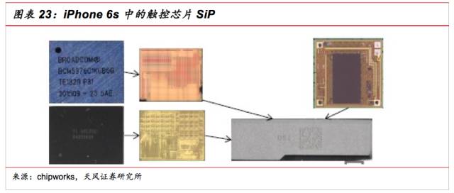 SiP的特點與SOC的區別和SiP的應用和發展方向的參考資料