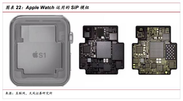 SiP的特点与SOC的区别和SiP的应用和发展方向的参考资料