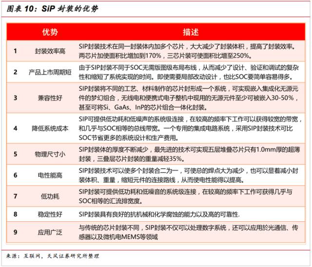 SiP的特点与SOC的区别和SiP的应用和发展方向的参考资料