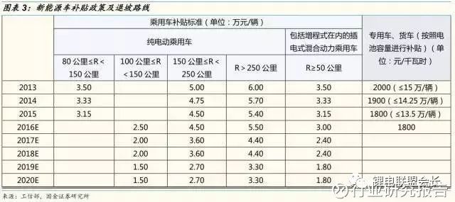 新能源汽车