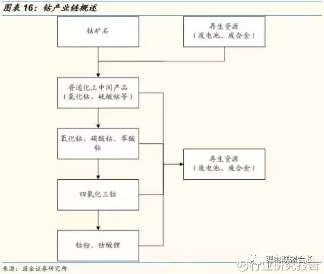 新能源汽车