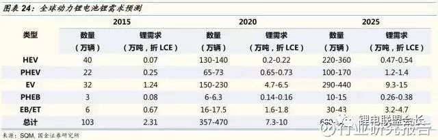 新能源汽车