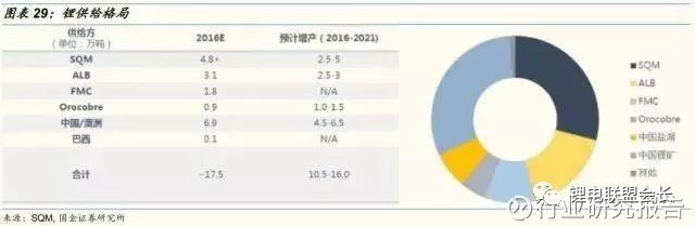 新能源汽车