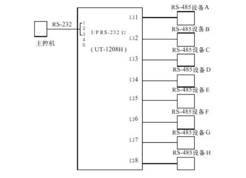 rs485集線(xiàn)器使用說(shuō)明書(shū)詳解
