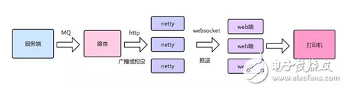 Netty与WebSocket的应用案例