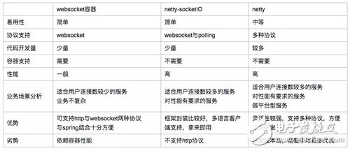 Netty与WebSocket的应用案例