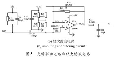 关于红外传感器的CO2测量装置