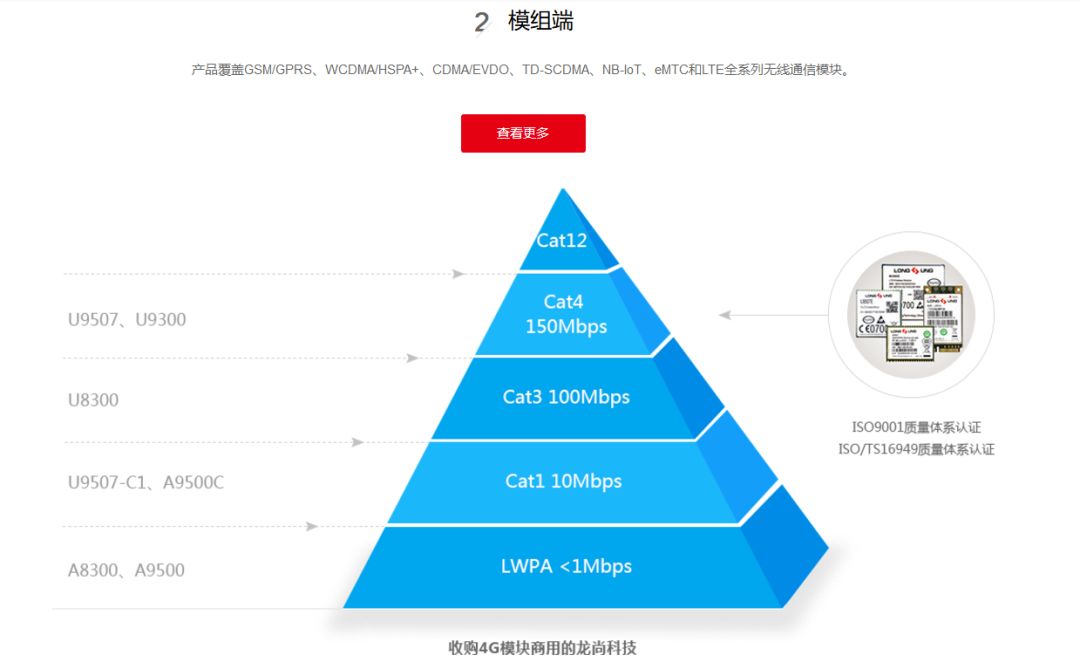 无线通信