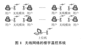 關(guān)于無線網(wǎng)絡(luò)的樓宇溫控系統(tǒng)的研究