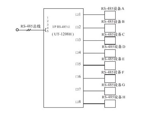 rs485集線(xiàn)器使用說(shuō)明書(shū)詳解