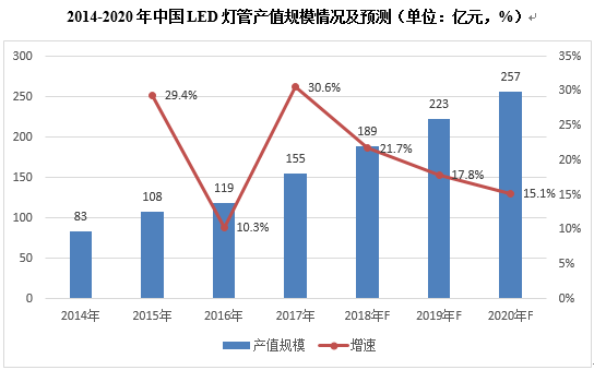 飞利浦