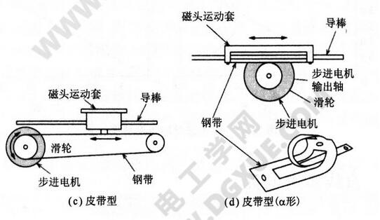 一文解析直線步進電機工作原理