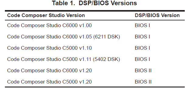 DSP/BIOS应用程序升级2个方面的提升概述