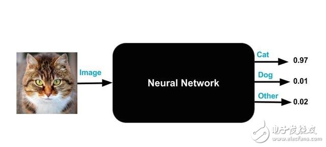 细数神经网络的四大弊端