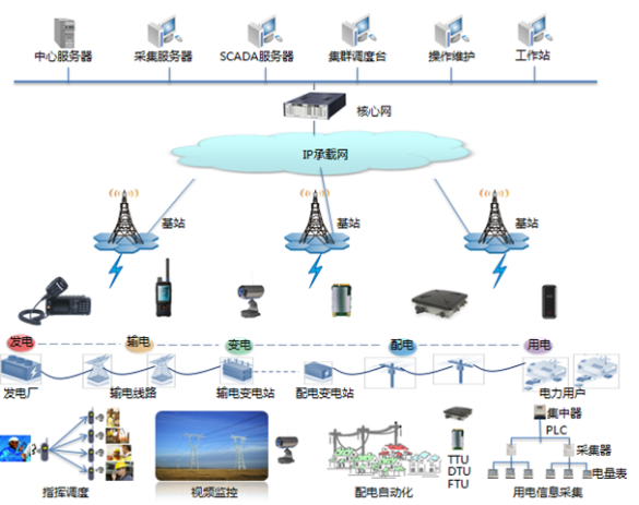 大力发展基于物联网技术的智能电网,我们需享受生活