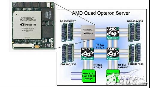 FPGA