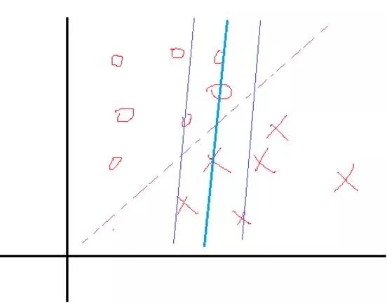 SVM算法附代码和公式详细概述