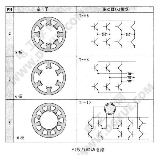 一文解析三相步進電機與兩相步進電機得差距在哪里