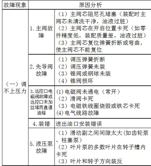 一文解析液压系统溢流阀的作用是什么