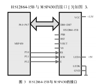 ST7920与MSP430汉字显示的方法与技巧学习