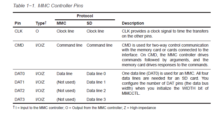 TMS320VC5509DSP多媒体SD卡控制器的详细介绍和应用概述