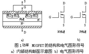 MOSFET