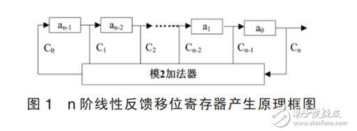 一文解析Matlab如何实现移位寄存器