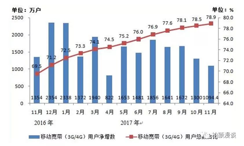 移动支付