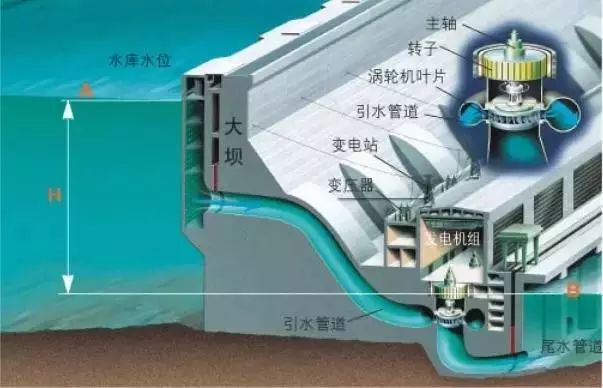 关于5种发电方式的介绍-电子发烧友网