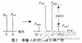 三阶互调的计算及IP3测试原理和方法详细讲解教程