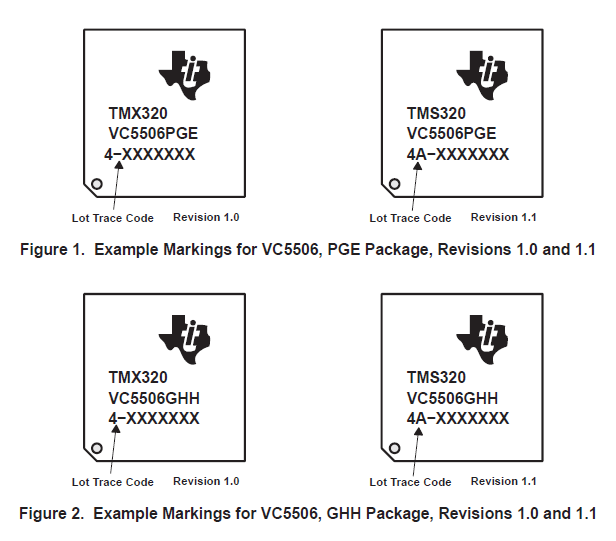 TMS320VC5506数字信号处理器手册的勘误表