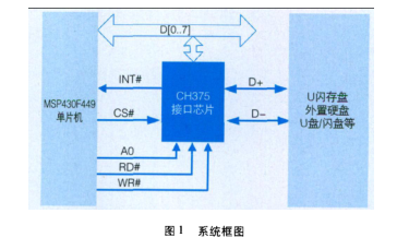 CH375的MSP430读写U盘的设计与实现方案